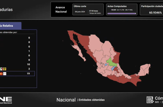 Finalizan cómputos distritales de senadurías del Proceso Electoral Federal 2023-2024